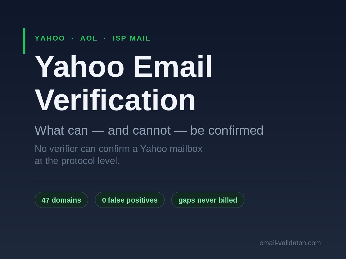 Yahoo Email Verification: What Can (and Cannot) Be Confirmed